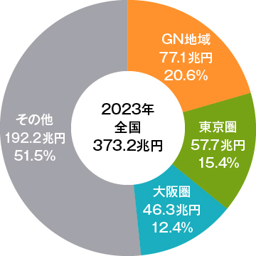 製造品出荷額_円グラフ